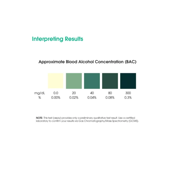 Alcohol salvia test results showing BAC content